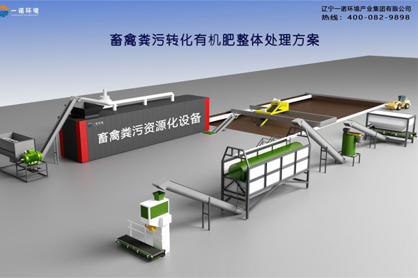 畜禽糞便處理設備常用的有機物料是什么？